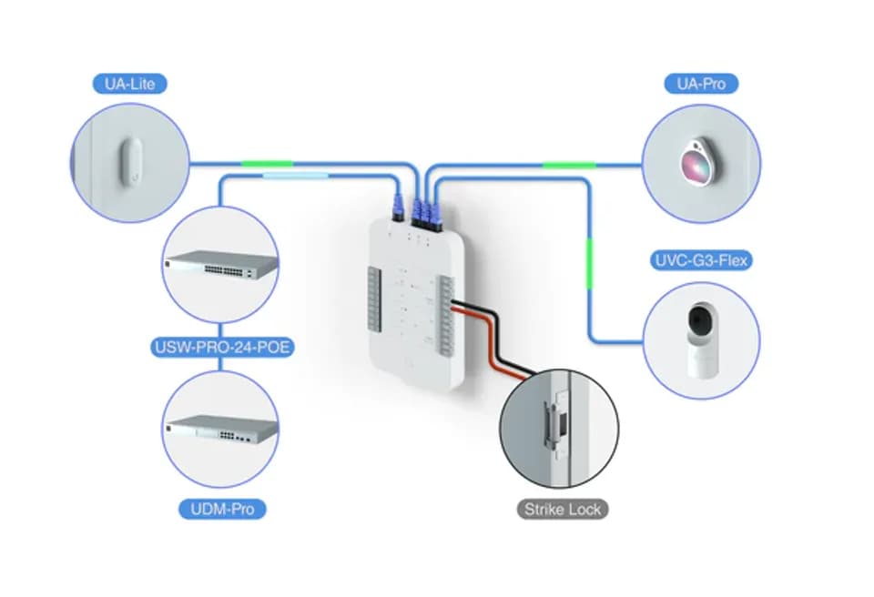 UniFi Access Card 門禁智慧卡