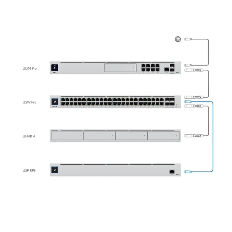 UniFi SmartPower RPS