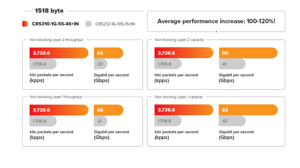 MikroTik 交換器 CRS310-1G-5S-4S+IN